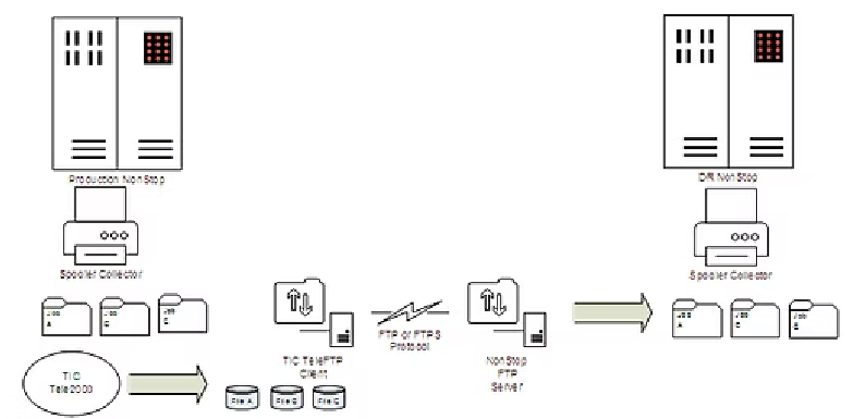 TeleFTP Module Architecture